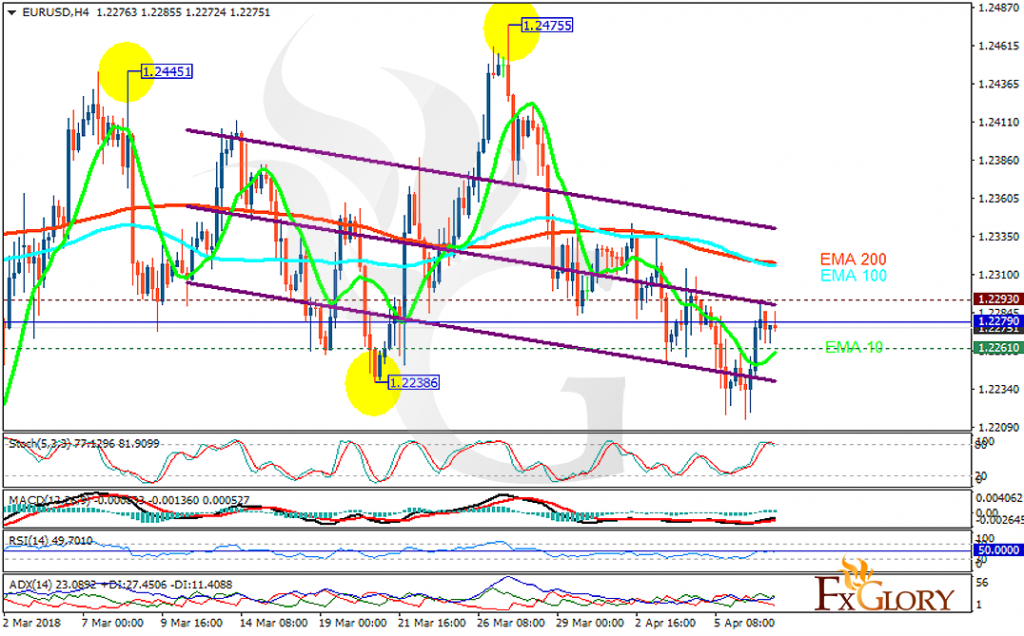 eurusd