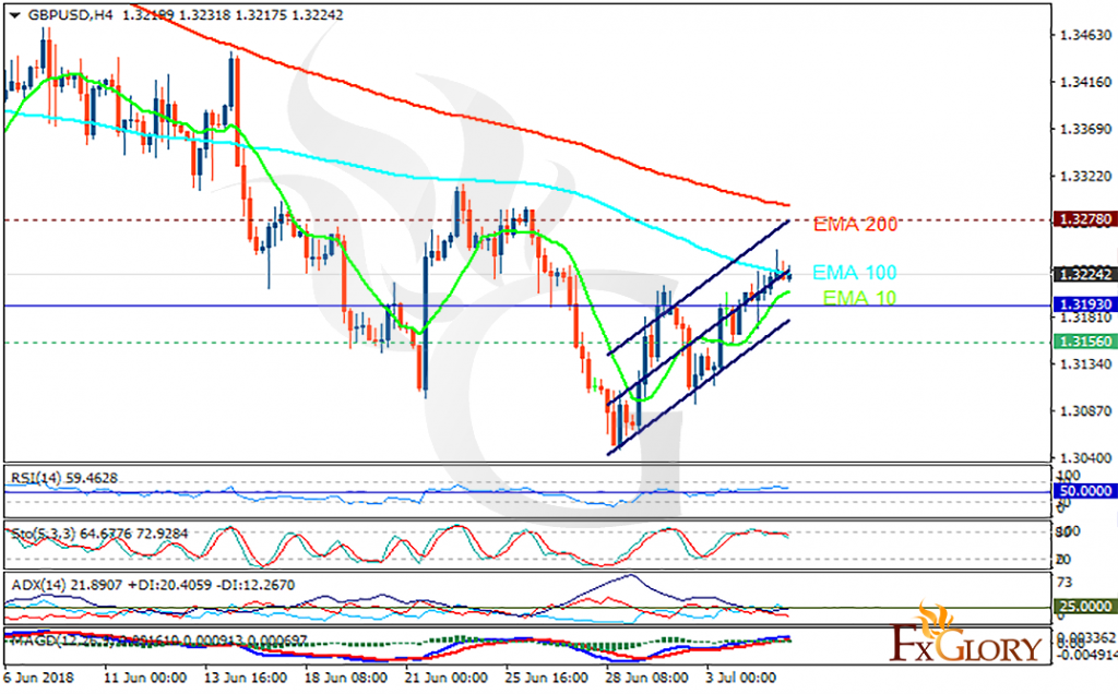 gbpusd