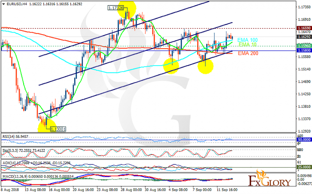 eurusd