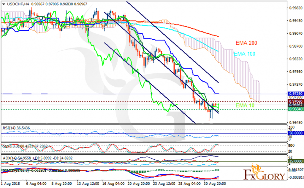 usdchf