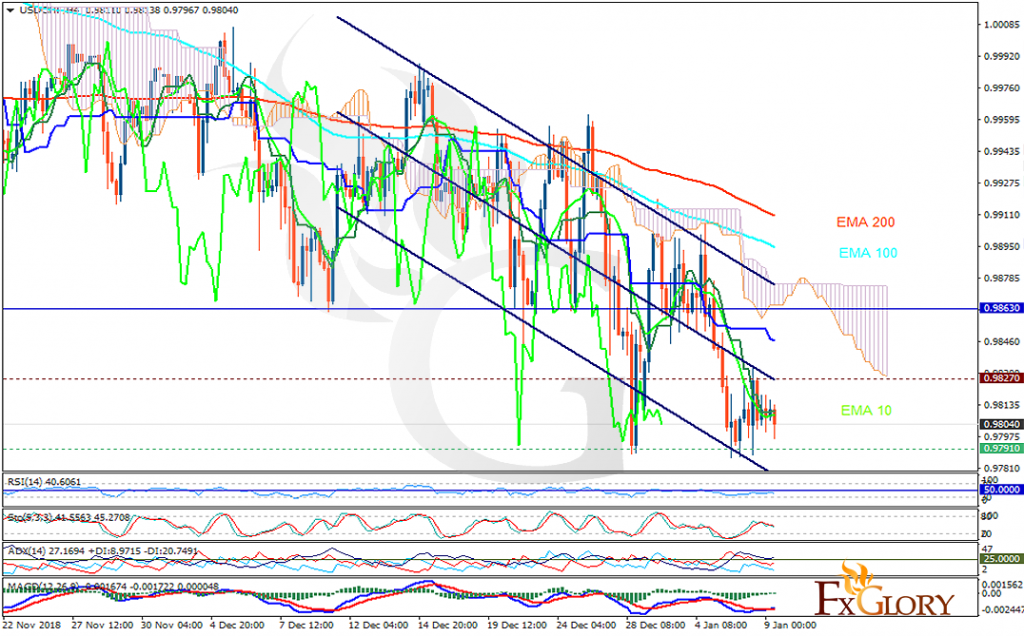 Forex News Usdchf - 