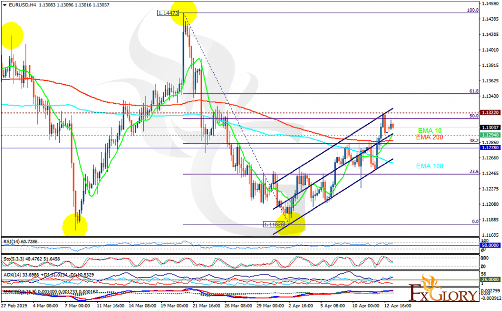 Fxglory Ltd 24 7 Online Forex Trading Eurusd Analysis For 15 04 2019 - 