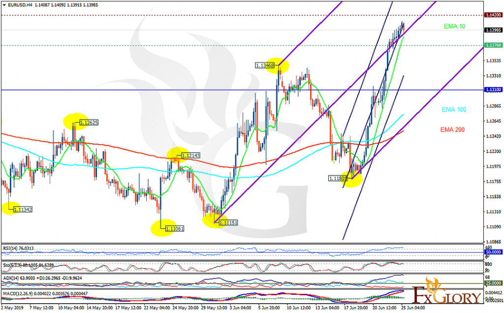 eurusd