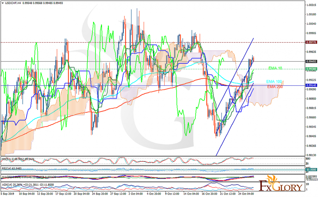 usdchf