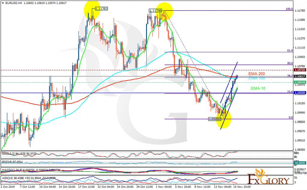 eurusd