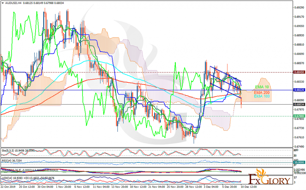 audusd