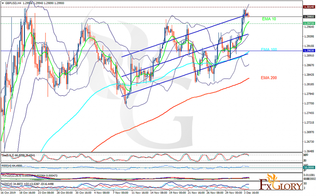 gbpusd