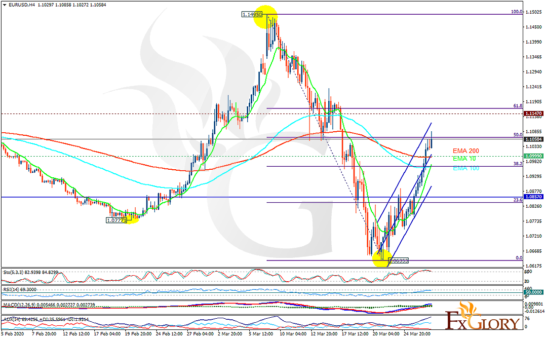 eurusd