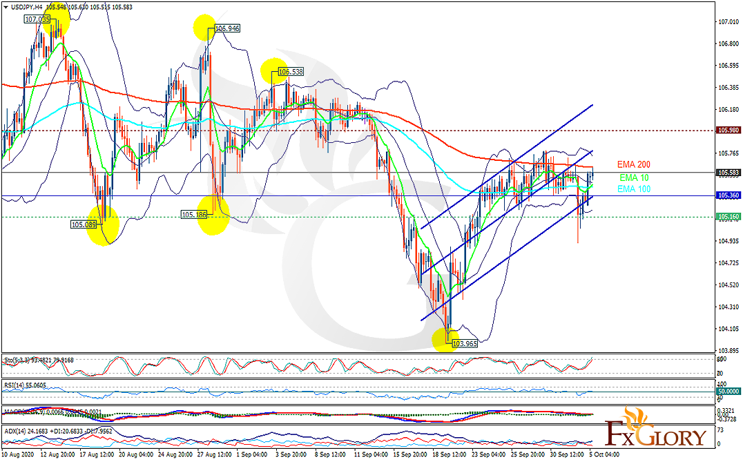 usdjpy