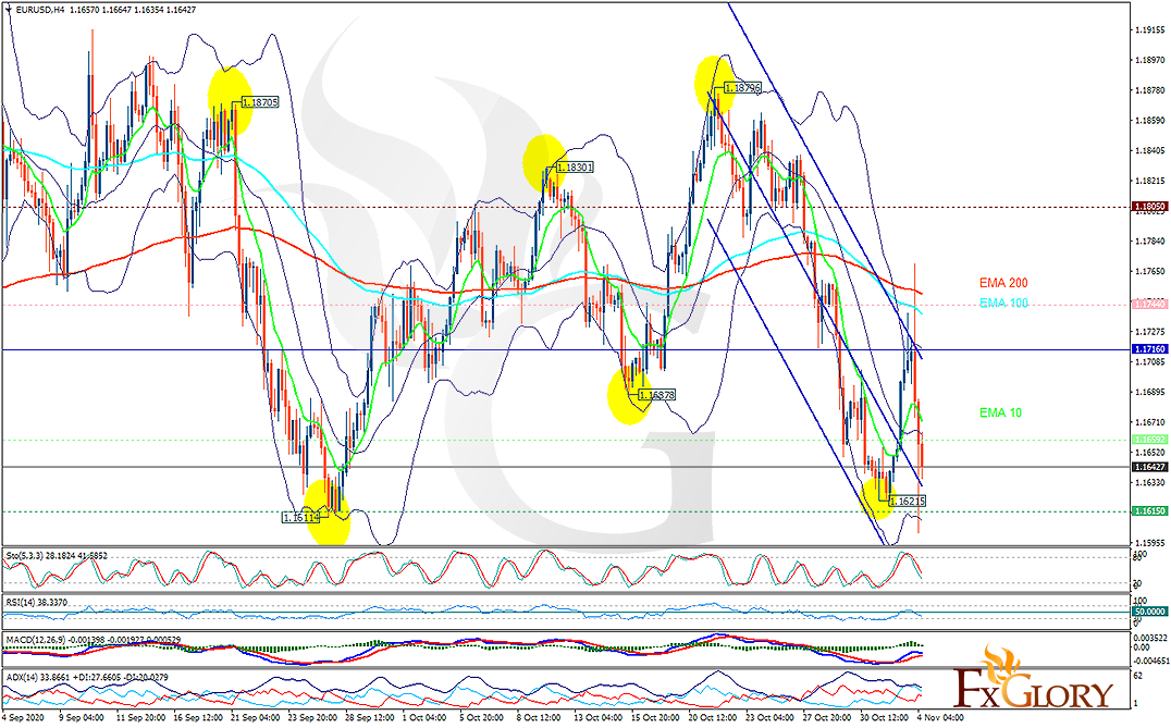 eurusd