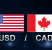 USD-CAD-Analysis-and-Forecast