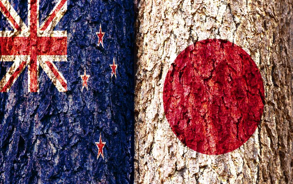 NZDJPY
