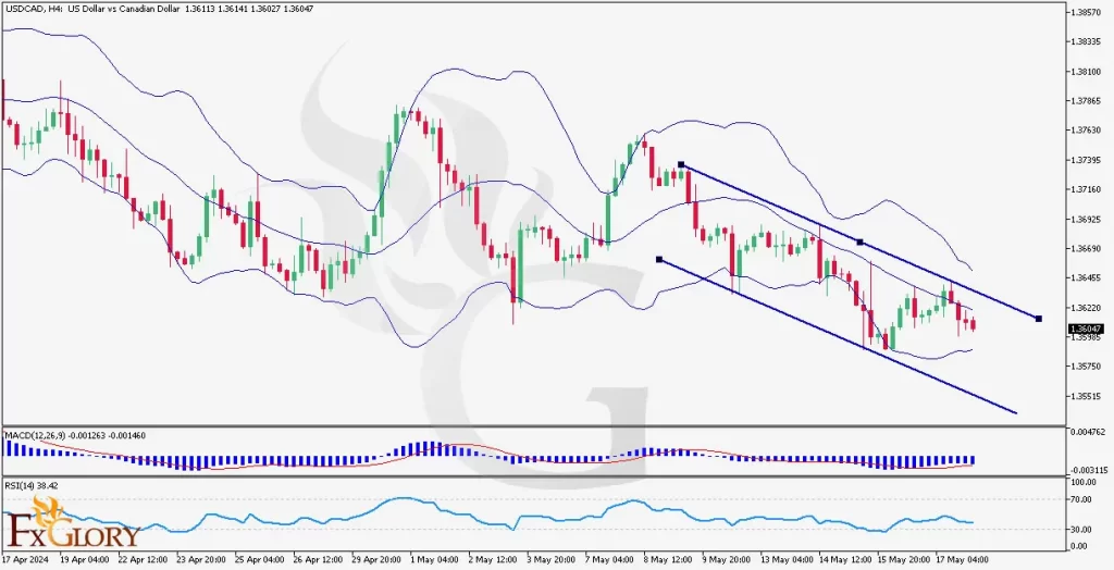 https://fxglory.com/wp-content/uploads/2024/05/Daily-USDCAD-Technical-Analysis-H4-For-20.05.2024-1024x524.webp