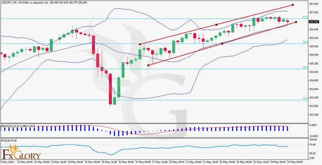 USDJPY-H4-Daily-technical-and-fundamental-analysis-for--27.05.2024