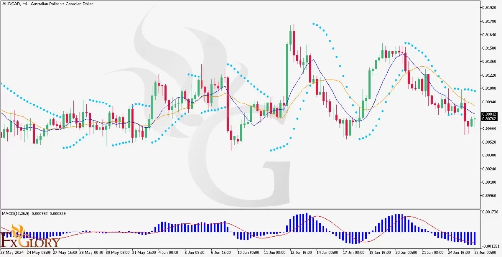 AUDCAD daily analysis picture for 6-26-24