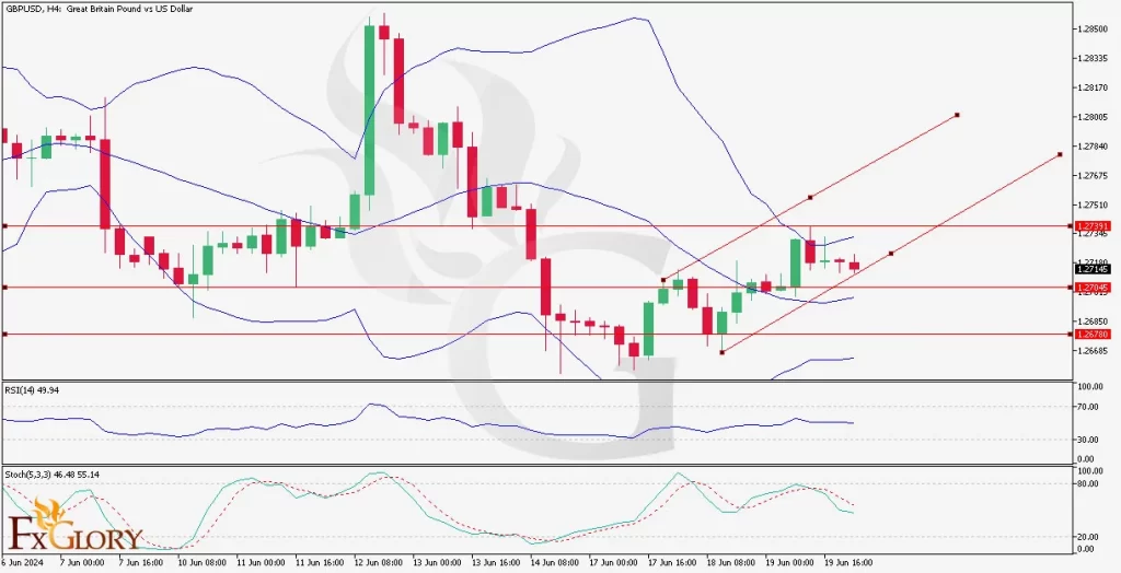 GBPUSD_H4_Daily_Technical_and_Fundamental_Analysis_for_20_06_2024