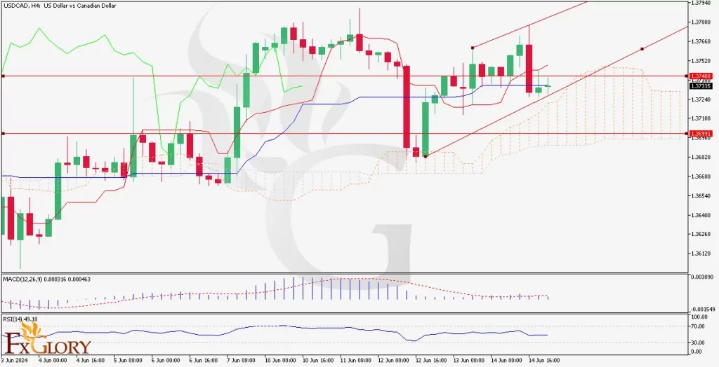 https://fxglory.com/wp-content/uploads/2024/06/USDCAD_Daily_Technical_and_Fundamental_Analysis_H4_for_06_17_2024-1024x524.webp