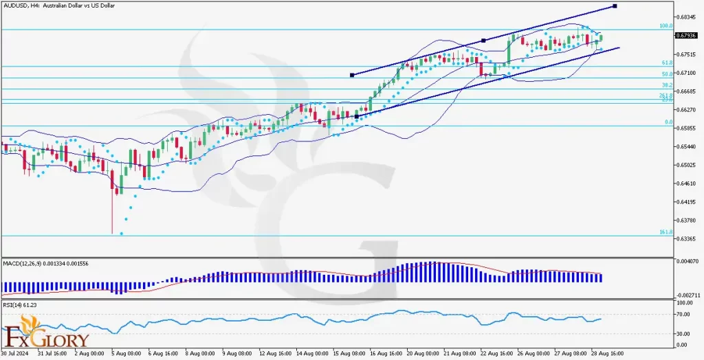 AUDUSDH4-Technical-Analysis-08.-29.2024--1024x524.webp