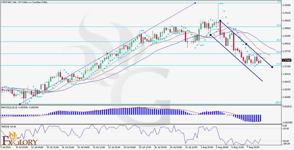 USDCAD-H4-Technical-And-Fundamental-Analysis-For-09.08.2024