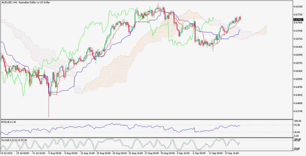 AUDUSD for 9.18