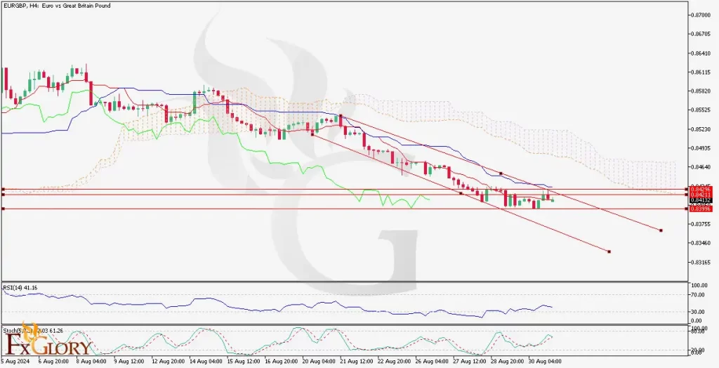 EURGBP_H4_Daily_Technical_and_Fundamentan_Analysis_for_09_02_2024