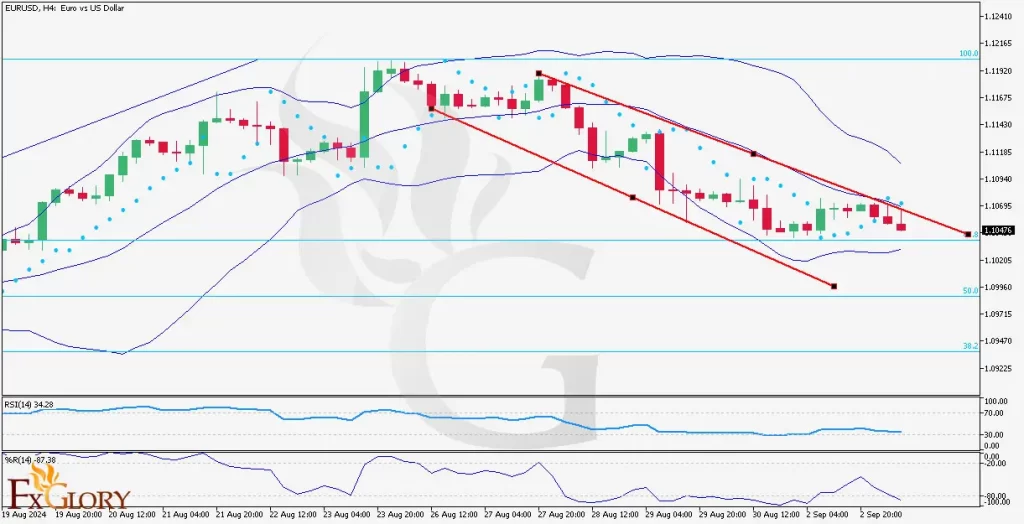 EURUSDH4-Daily-technical-and-fundamental-analysis-on-09.03.2024-1024x524.webp