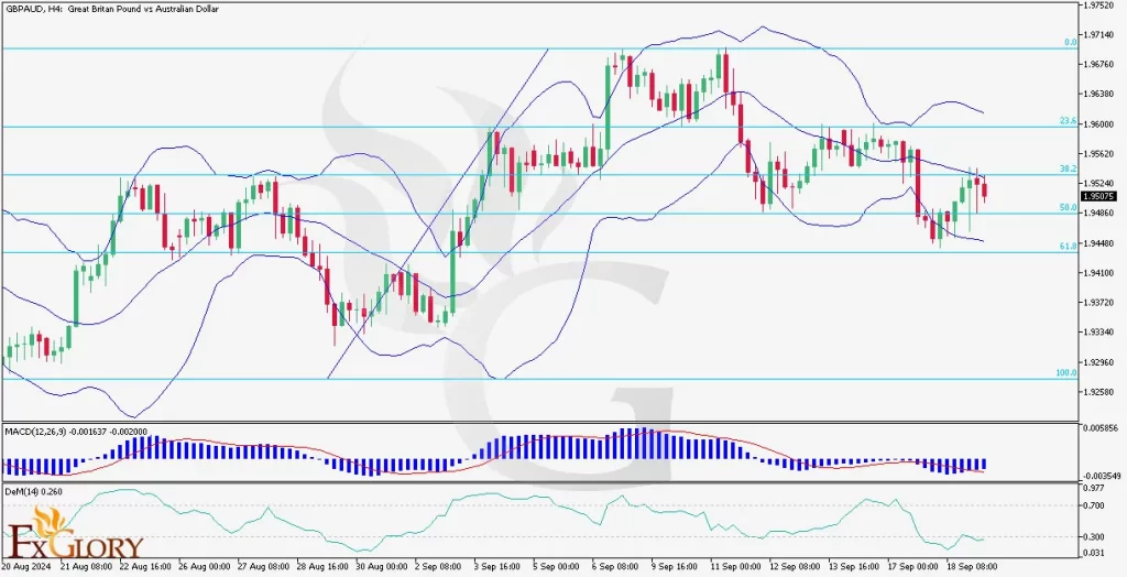 GBPAUD-H4-Technical-and-Fundamental-Analysis-for-09.19.2024