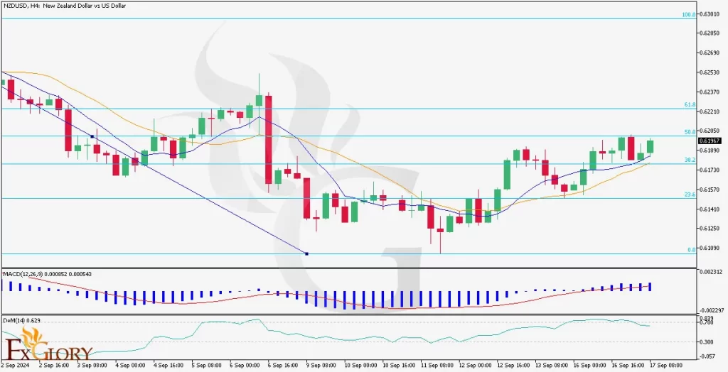 https://fxglory.com/wp-content/uploads/2024/09/NZDUSD-H4-%D9%90Technical-and-Fundamenta-l-Analysis-On-09.17.2024-1024x524.webp