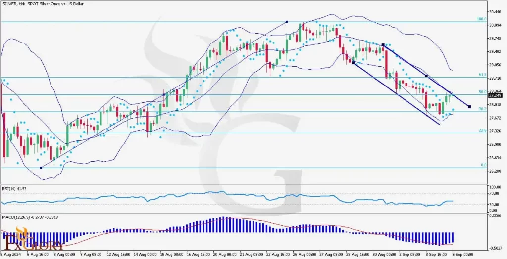 SILVER-H4-Technical-And-Fundamental-Analysis-On-09.05.2024-