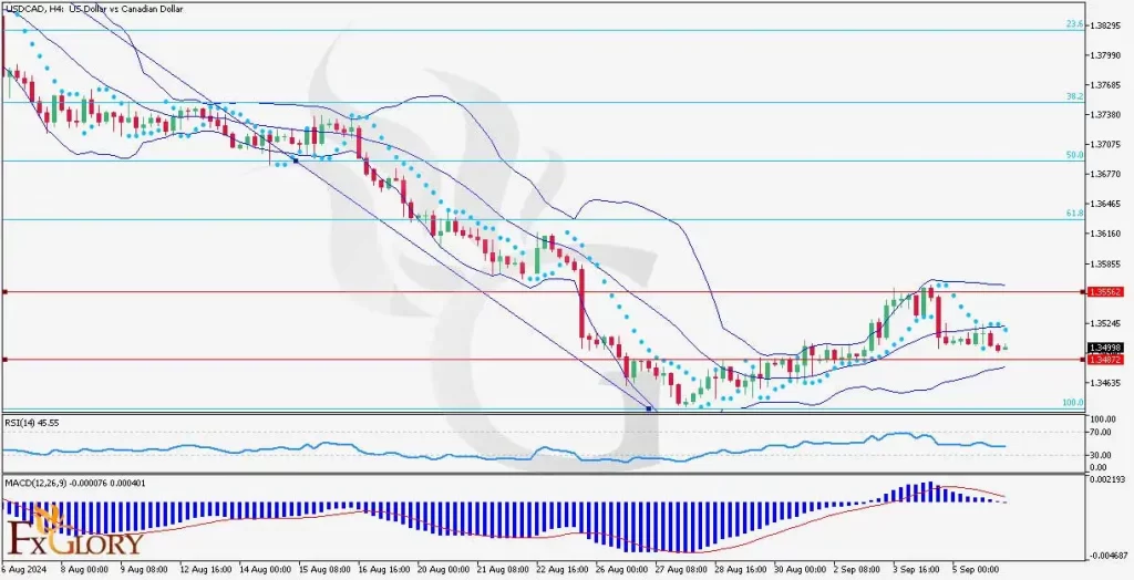 USDCADH4-Technical-Analysis-for-09.06.2024