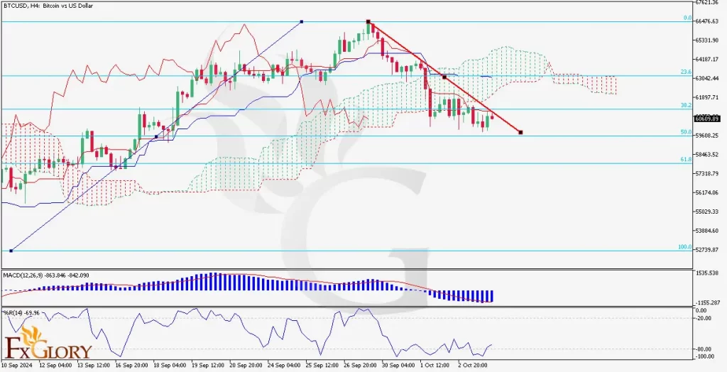 BTCUSD_H4_Chart_Daily_Technical_and_Fundamental_Analysis_for-10.04.2024