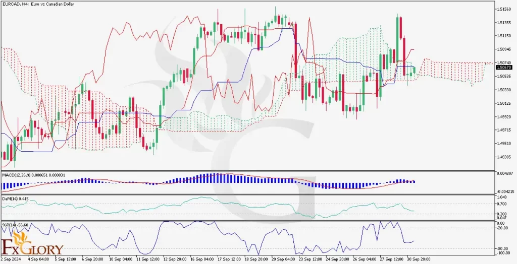 EURCAD-H4-Technican-And-Fundamenal-Analysis-For-10.01.2024