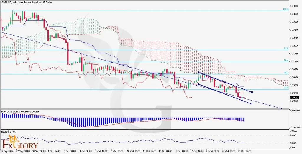 GBPUSD_H4_Daily_Technical_and_Fundamentan_Analysis_for-10.24.2024-