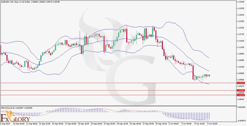 eurusdH4 daily technical and fundamental analysis ans price action for 10.08.2024