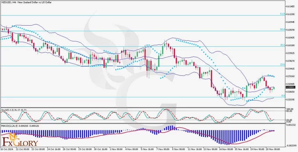 NZDUSD-H4-Daily-Technical-and-Fundamental-Analysis-for-11-21-2024-