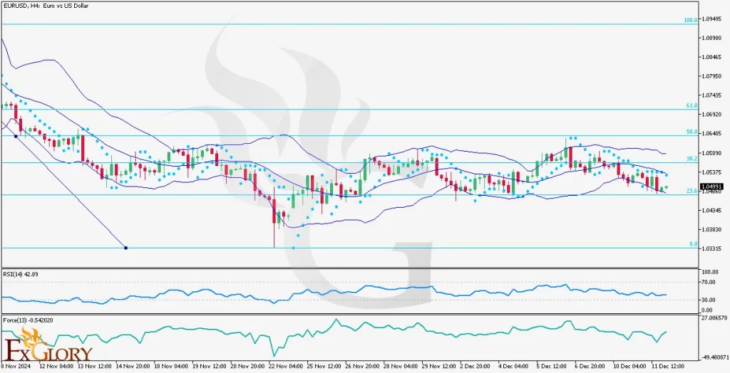 https://fxglory.com/wp-content/uploads/2024/12/EURUSD-H4-Technical-analysis-and-price-action-for-12.12.2024--1024x524.webp