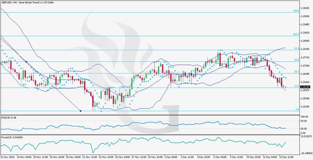 https://fxglory.com/wp-content/uploads/2024/12/GBPUSD-H4-Technical-and-Fundamental-Analysis-For-12.16.2024-1024x524.webp