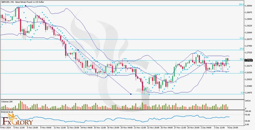 GBPUSD chart-H4-Techniacal and fundamental Analysis for 12.05.2024-price-action