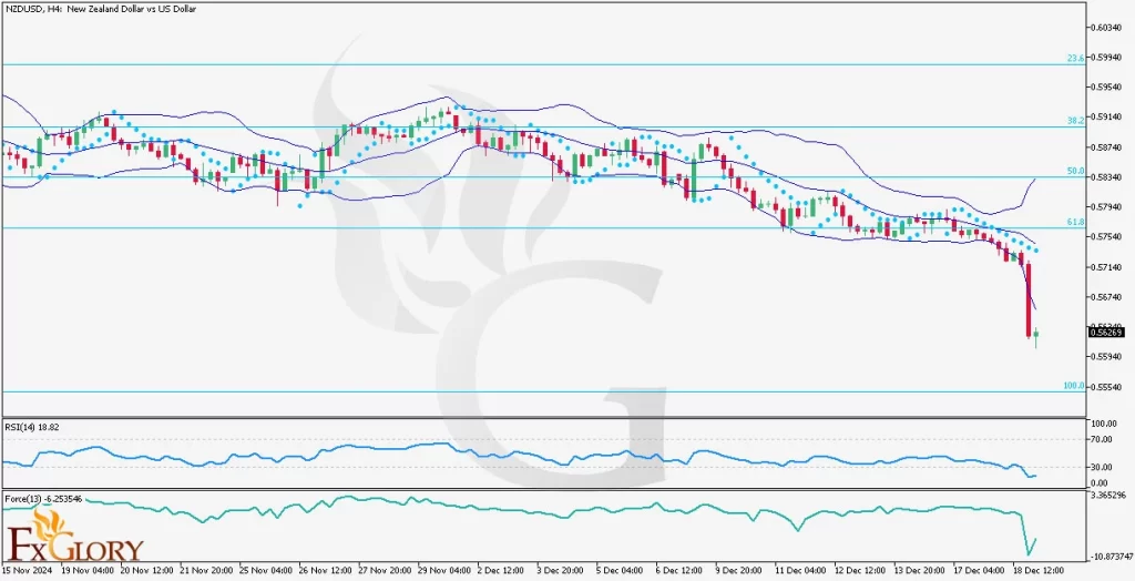 https://fxglory.com/wp-content/uploads/2024/12/NZDUSD-H4-Technical-and-fundamental-analysis-and-price-aciton-for-12.19.2024-1024x524.webp