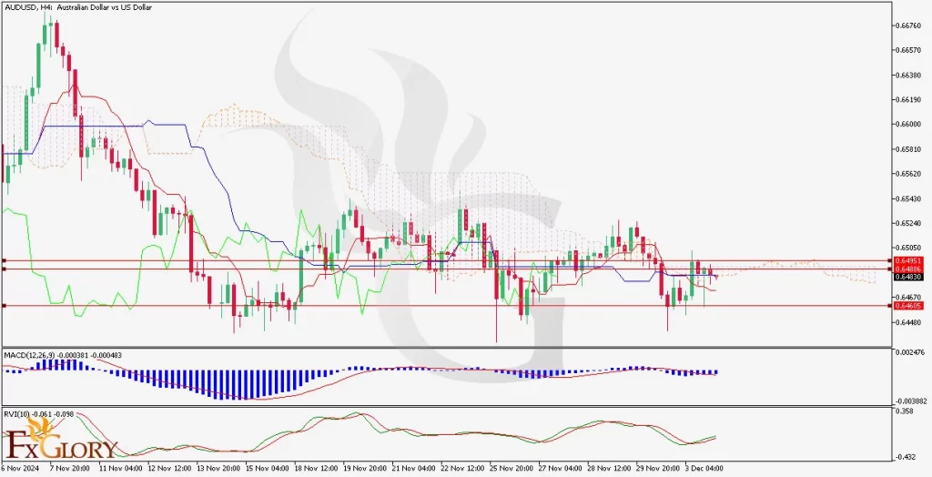 audusd-h4-technical-anlaysis-12-04-2024