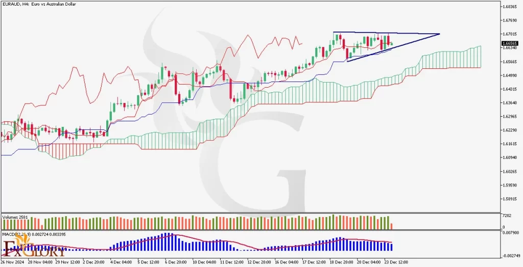 euraud-H4--Technical-and-fundamental-analysis-and-price-aciton-for-12.24.2024