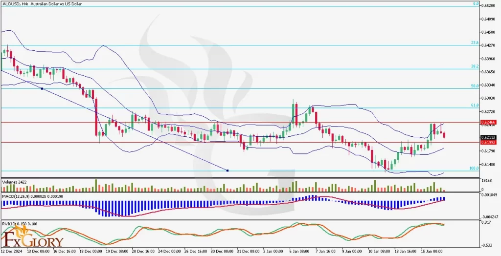 AUDUSD-H4-Analysis_01.16