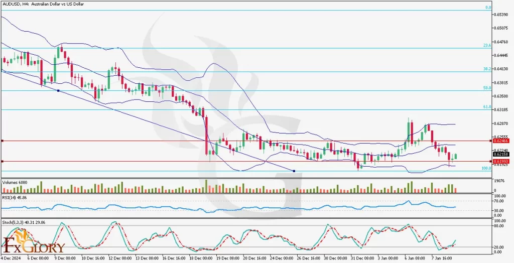 AUDUSD-H4-Technical-and-fundamental-analysis-and-price-action-for-01.09.2025