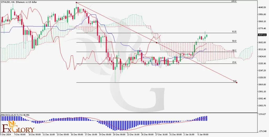 ETHUSD-H4-Daily-Techniacal-and-Fundamental-analysis-and-Price-Aciton-for-01.07.2025