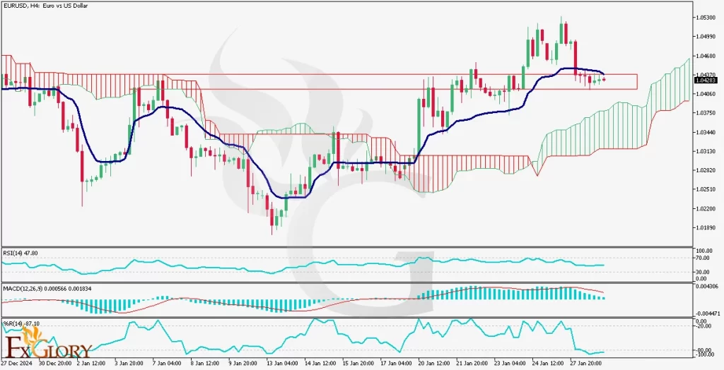 EURUSD-H4-Technical-And-Fundamental-Analysis-for-01.29.2025