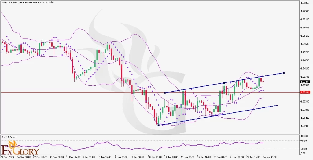 GBPUSD-H4-Technical-And-Fundamental-Analysis-for - 01.24.2025