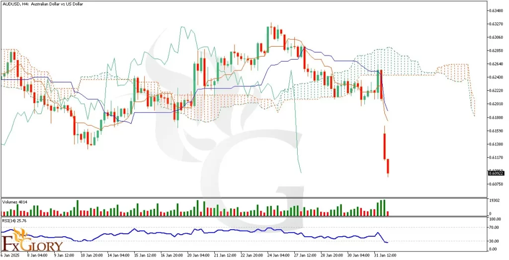 AUDUSD-Analysis-02032025