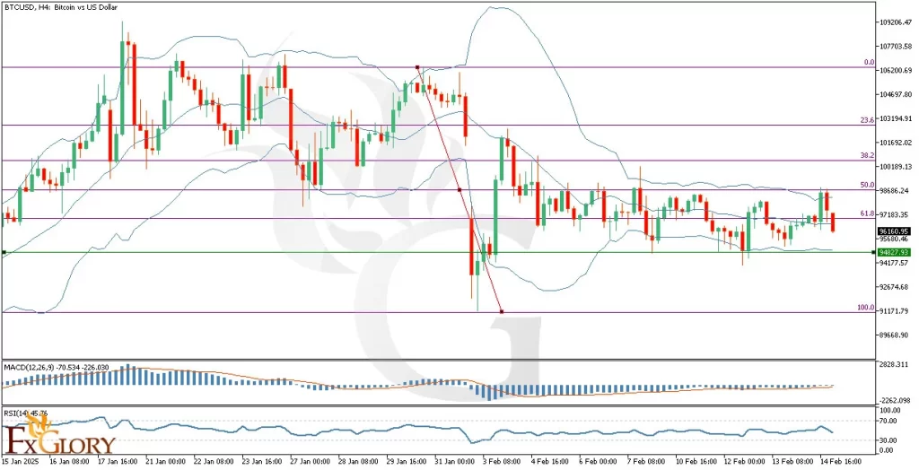 BTCUSD-H4-technical-and-fundamental-analysis-for-02.17.2025