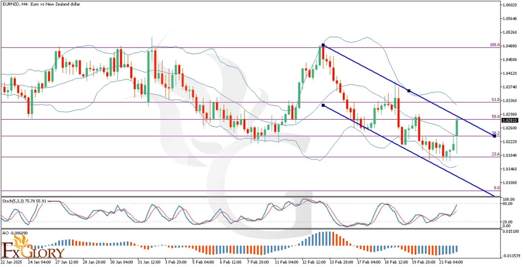 EURNZD-H4-Technical-and-Fundamental-Analysis-for-02.24.2025