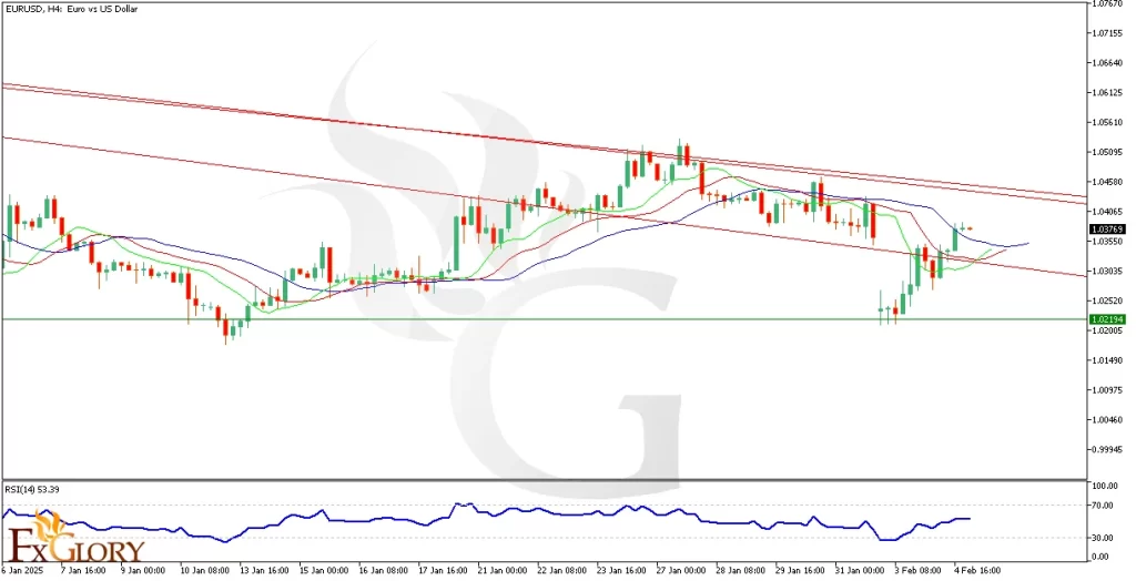 EURUSD_Analysis_02_05_2025